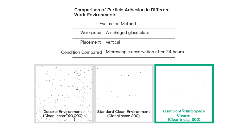 Even Fewer Particle Defects with Spatial Charge Removal