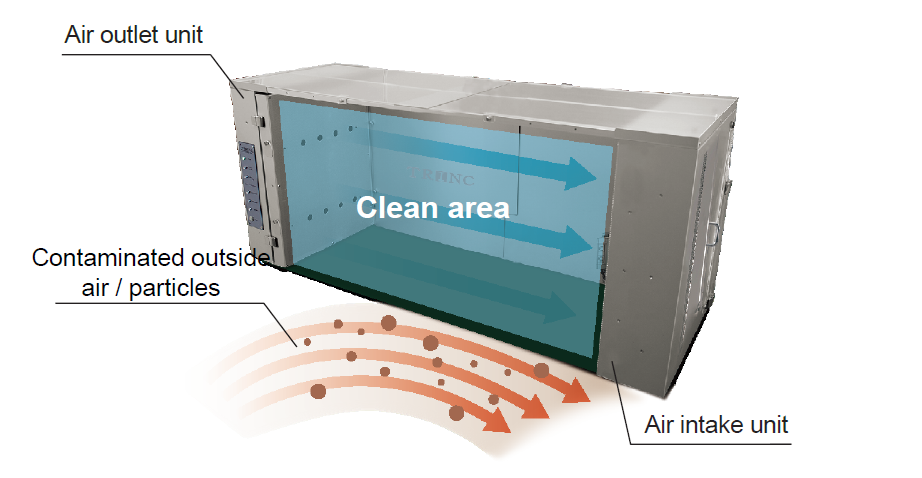 Blocks External Contaminants