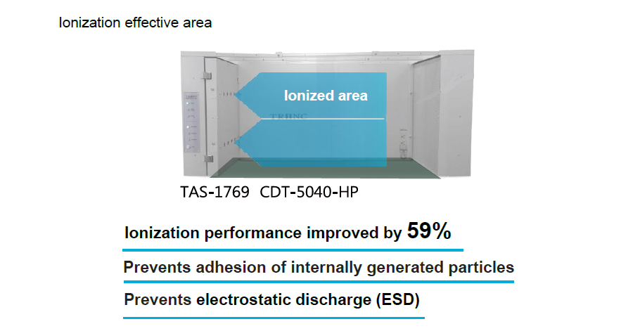 Protects Products from Particle Contamination and Electrostatic Damage in a Zero -Static (Electrostatic-Free) Space