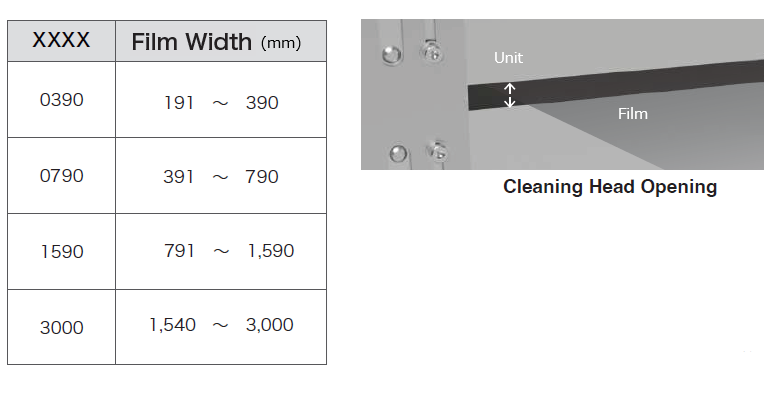 Versatile Cleaning for Films and Foils