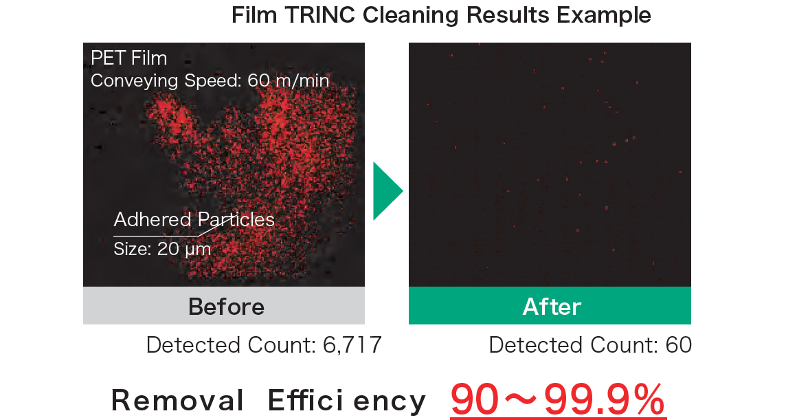 Dense Ion Air-Blow Removes and Collects All Particles with Controlled Airflow