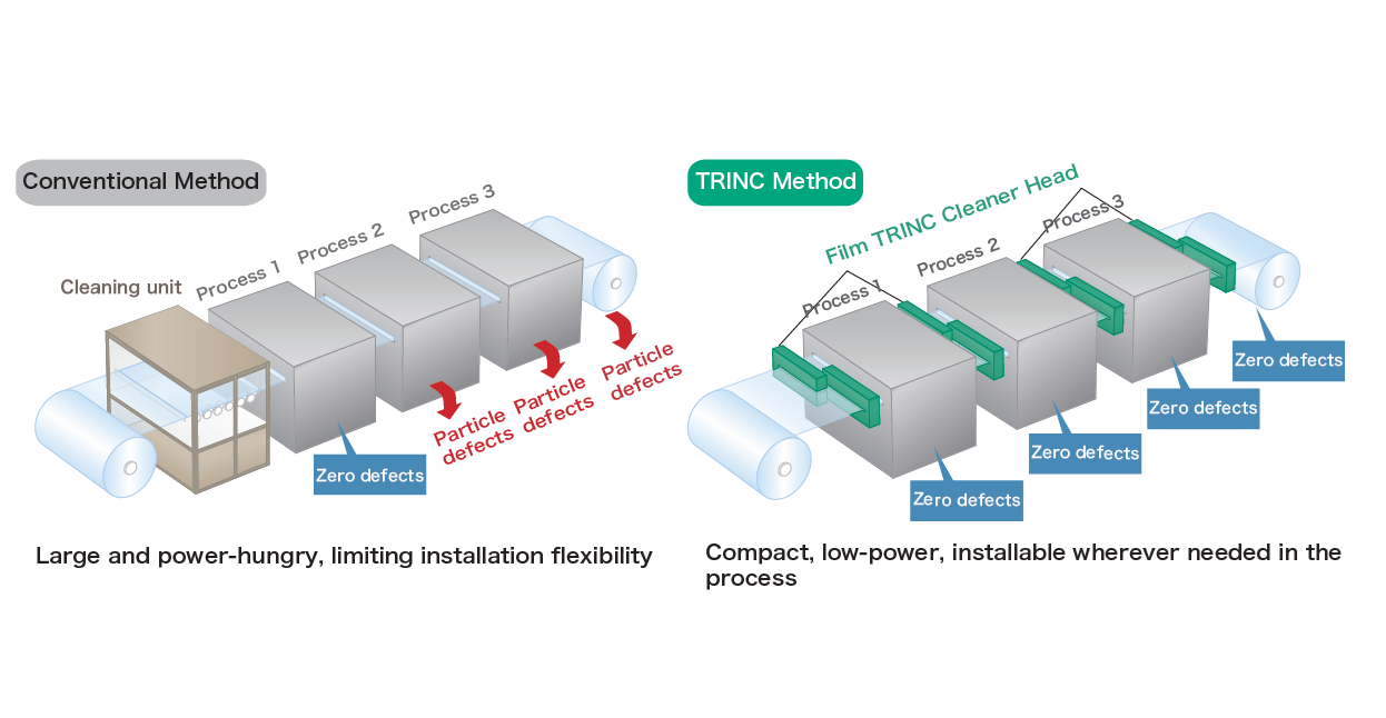 Easy Integration with Existing Equipment