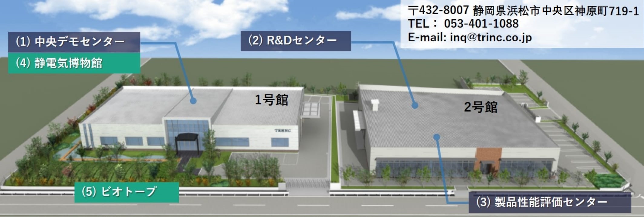 TRINC研究所