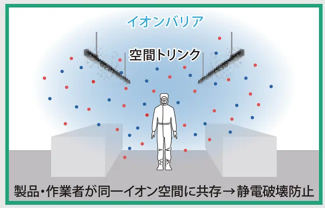 加湿・リストストラップ不要のESD（静電気放電）対策