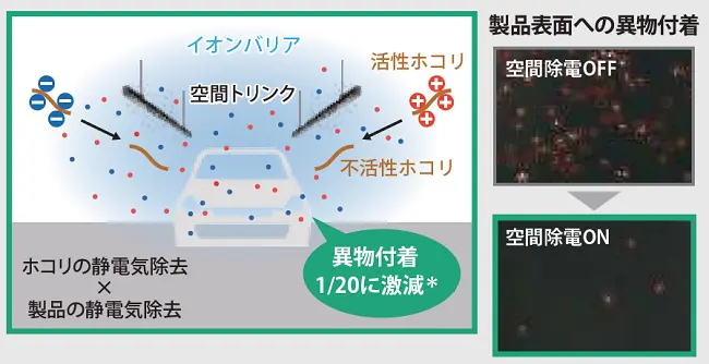空間防塵