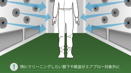 ひざ下・靴底がきれいにならない