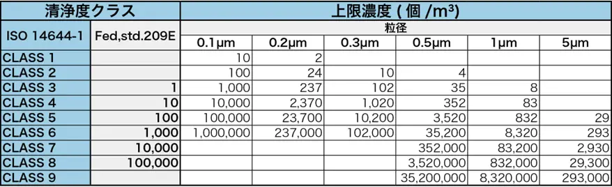 Table about Cleanliness