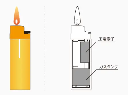 接触、摩擦、剥離、圧縮などによる帯電