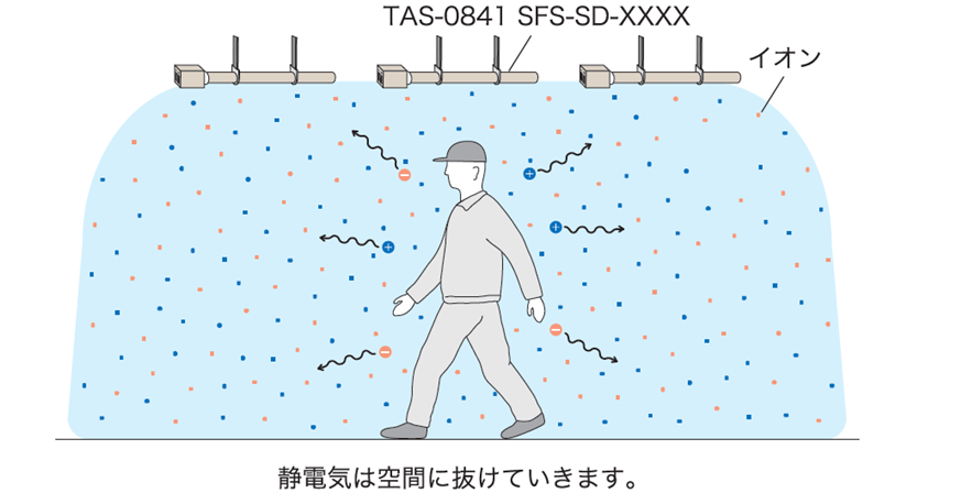 加湿·リストストラップに頼らない静電破壊対策