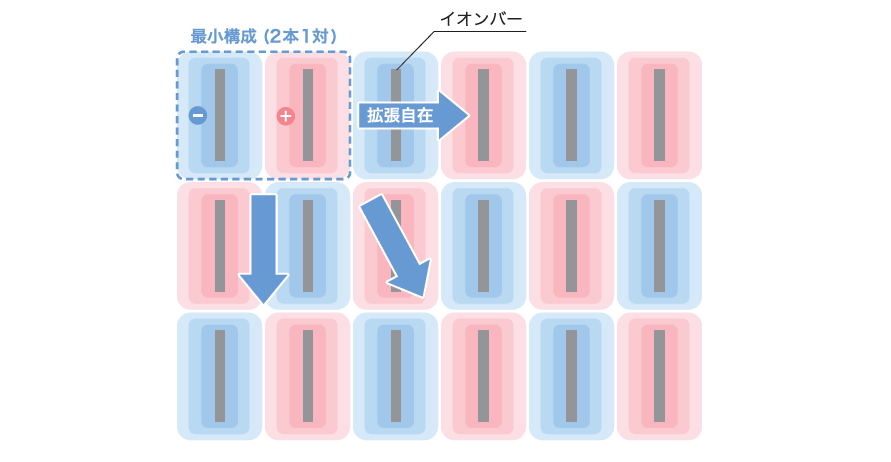 どこでも拡張可能