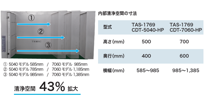 高さ・奥行きの異なる2モデルを横幅調整することで多種多様な作業に対応