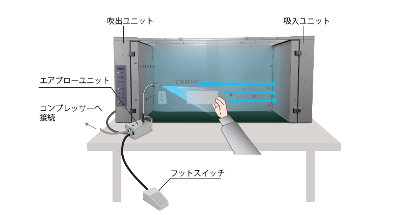 エアブローベンチとしても利用可能(オプション)