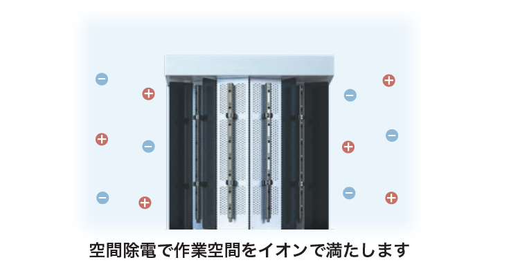 ESD (静電気放電) 対策も万全