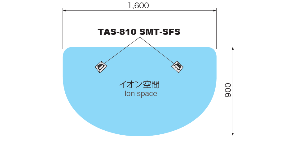 卓上作業エリア全体を広域除電