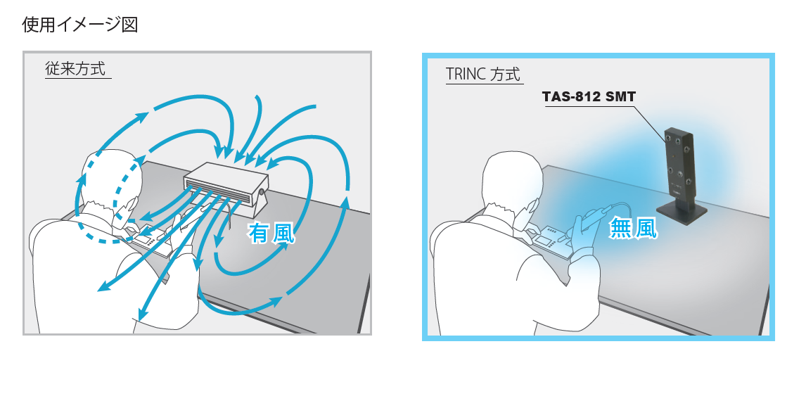 無風除電®による異物不良対策