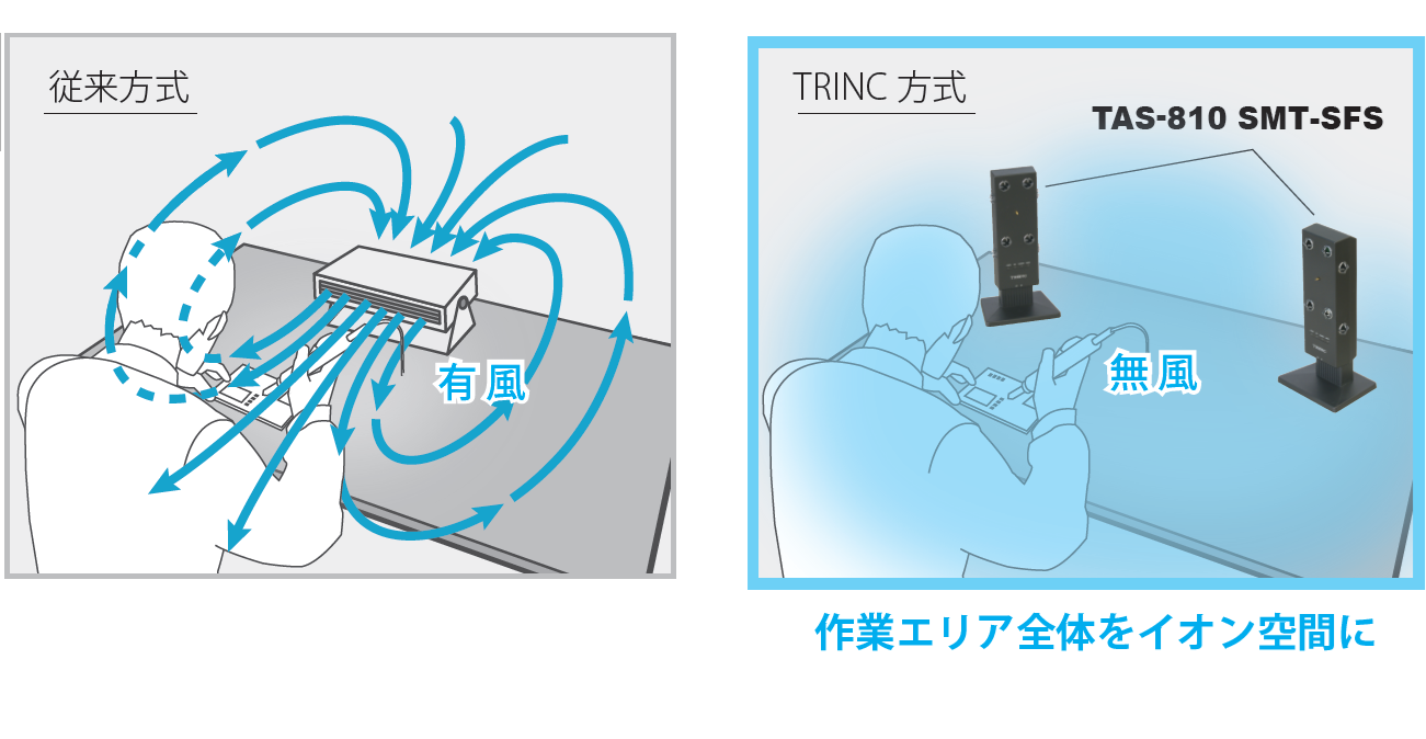 空間除電®で異物付着防止