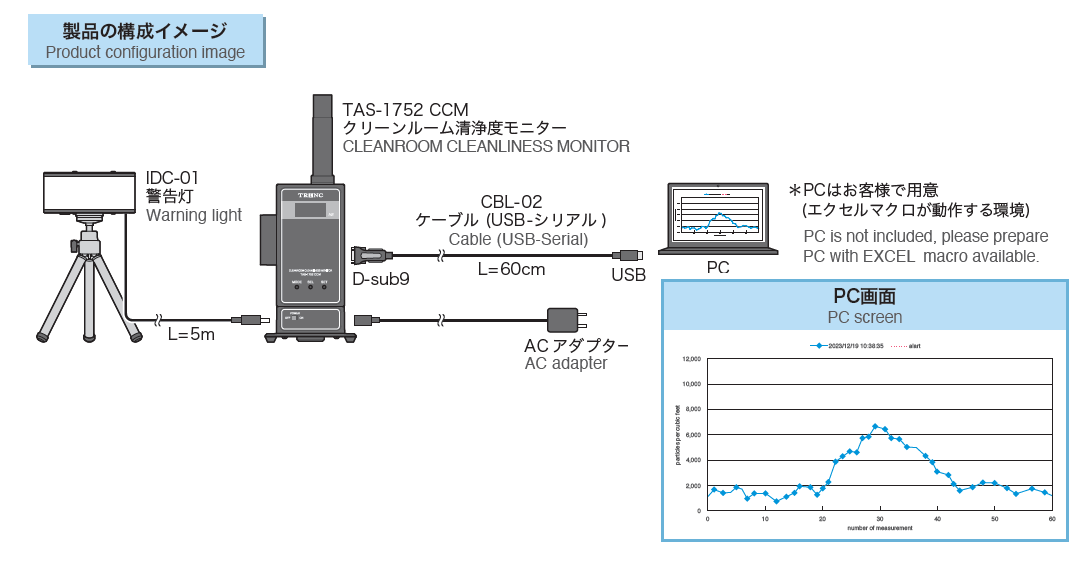 PC接続によるデータ集積とグラフ化