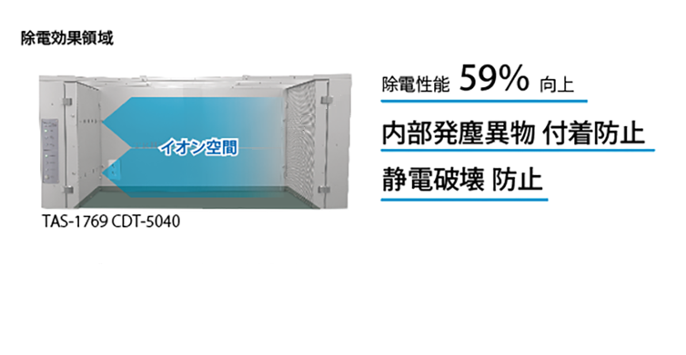 無静電(静電気ゼロ)空間で内部発塵異物・静電破壊から製品を守る