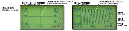 3種類の測定モードでイオナイザー(除電器)の性能を監視可能