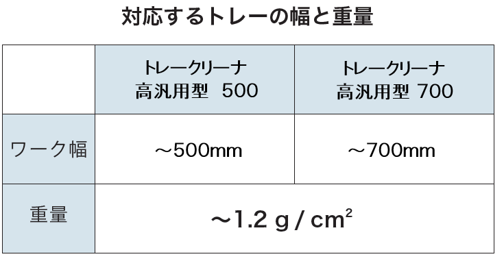 ２種類のラインナップで大型トレーや重量トレーにも対応