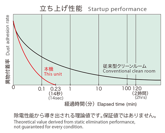 瞬間立ち上げ