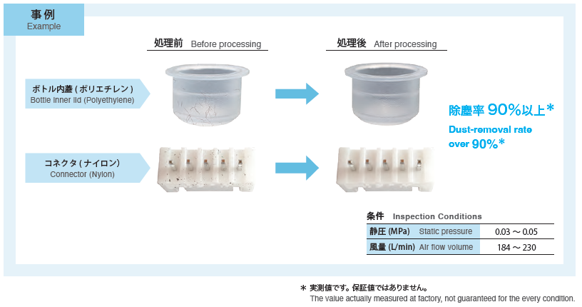 高い除塵率