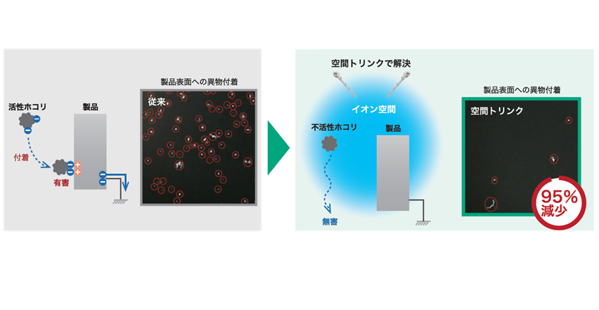 無風で空間全体にイオンを拡散する静電気フリー空間構築機器