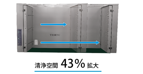 高さ・奥行きの異なる2モデルを横幅調整することで多種多様な作業に対応