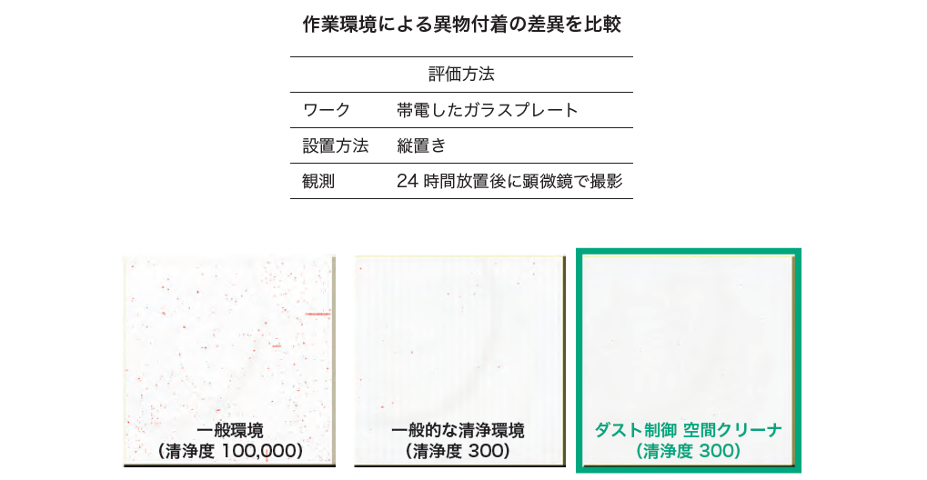空間除電で異物付着が更に激減