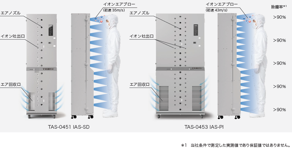 頭から足元まで全身を均一にくまなく除塵